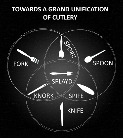 half the fun of hybrid cutlery° is the peculiar names.
UPDATE: (6/15/2009) i now own a splayd of my own and have reviewed it here.
UPDATE: kottke & eatmedaily readers, should you ever be able to pry yourself away from gawking at the splayd, you may...