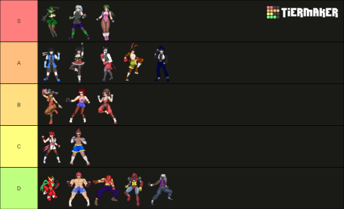 Did Another Tier List On Zan Evolution Butouden, Since I'm More Familiar With The Game Now, And A Few