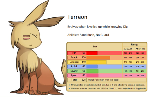 ambris:omicronus1326:seveno7:retrogamingblog:Concepts for new EeveelutionsI LOVE EEVEELUTION CONCEPTSLike yes create more siblings for me YesHey @ambris here’s your Normal-type Eeveelution conceptI LOVE ALL OF THESE BUT ESPECIALLY THE NORMAL TYPE I