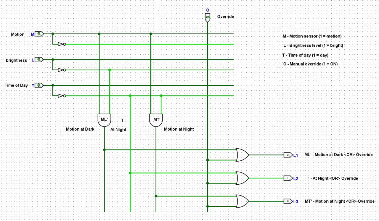 pla diagram