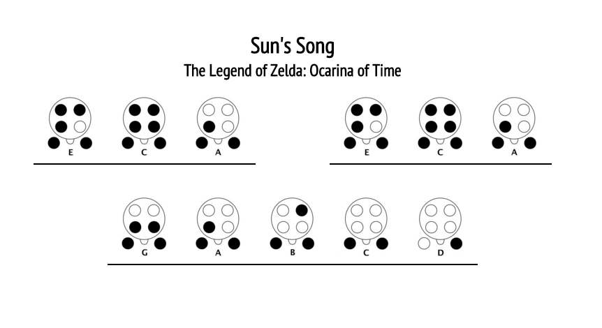 Learn to Play Ocarina! — PENDANT 6 HOLE - ENGLISH “Sun's Song” in-game