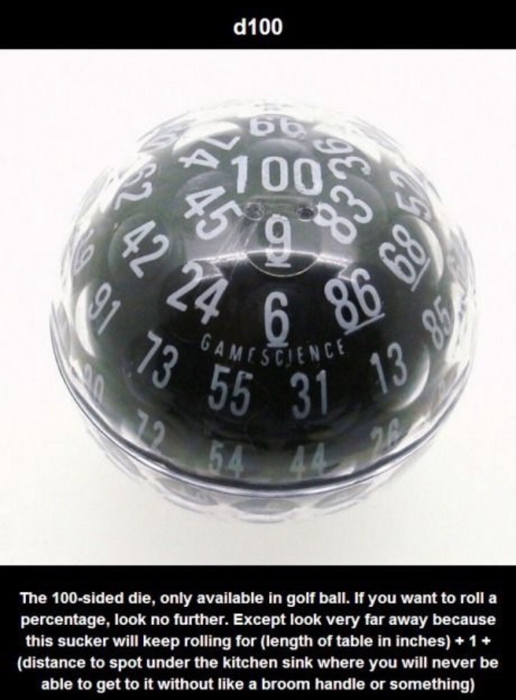 The Wonderful World of Dice