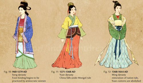 Evolution of Chinese Clothing and Cheongsamthe refs: http://i6.photobucket.com/albums/y246/lilsuika/