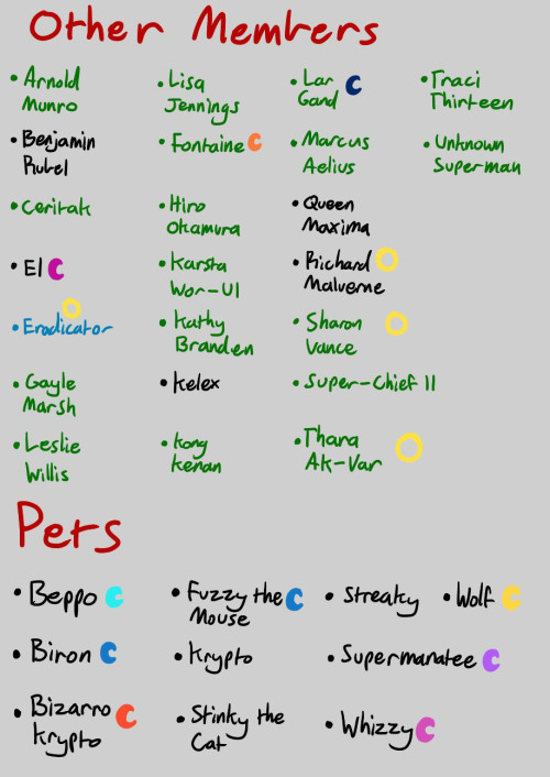 Behold, the superfam family tree! AKA the biggest tree I’ve made so far. Sorry it took so long! Ther