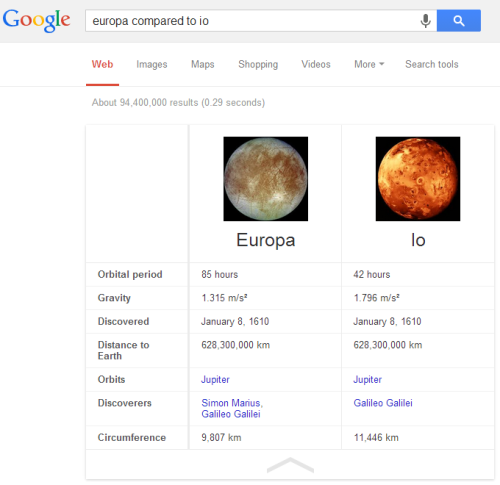 It&rsquo;s possible to compare planets, moons and dwarf planets in Google.