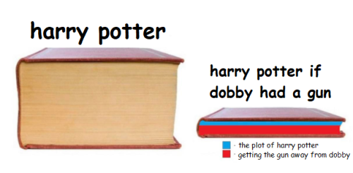 accio:[Image: a large book, captioned ‘Harry Potter’. Next to it is a much thinner book, captioned &