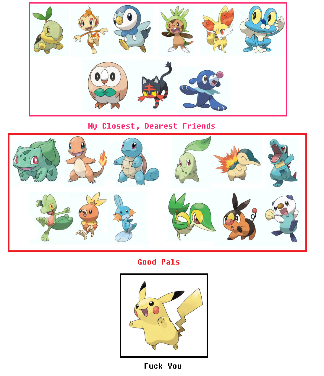 The Starter Pokémon Tier List 