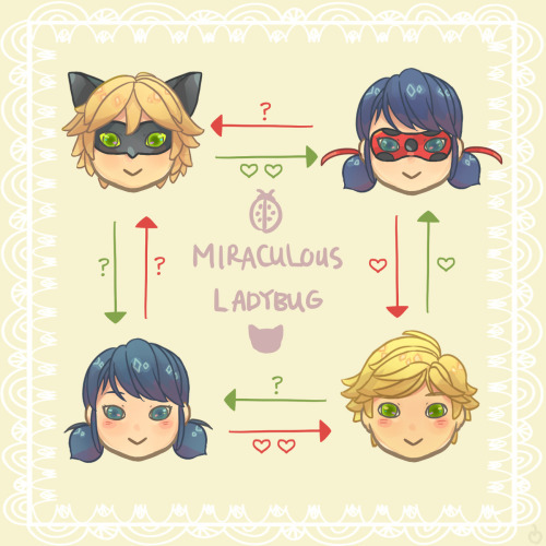 why watch Miraculous Ladybug?