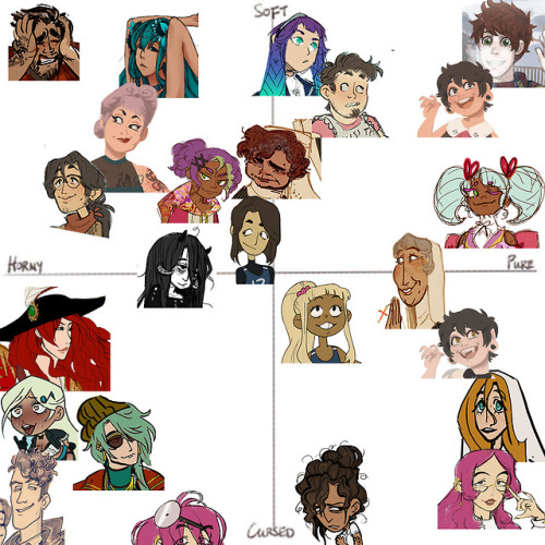 some friends posted this meme on our discord server so i had to do it.. a few of these ocs are VERY 