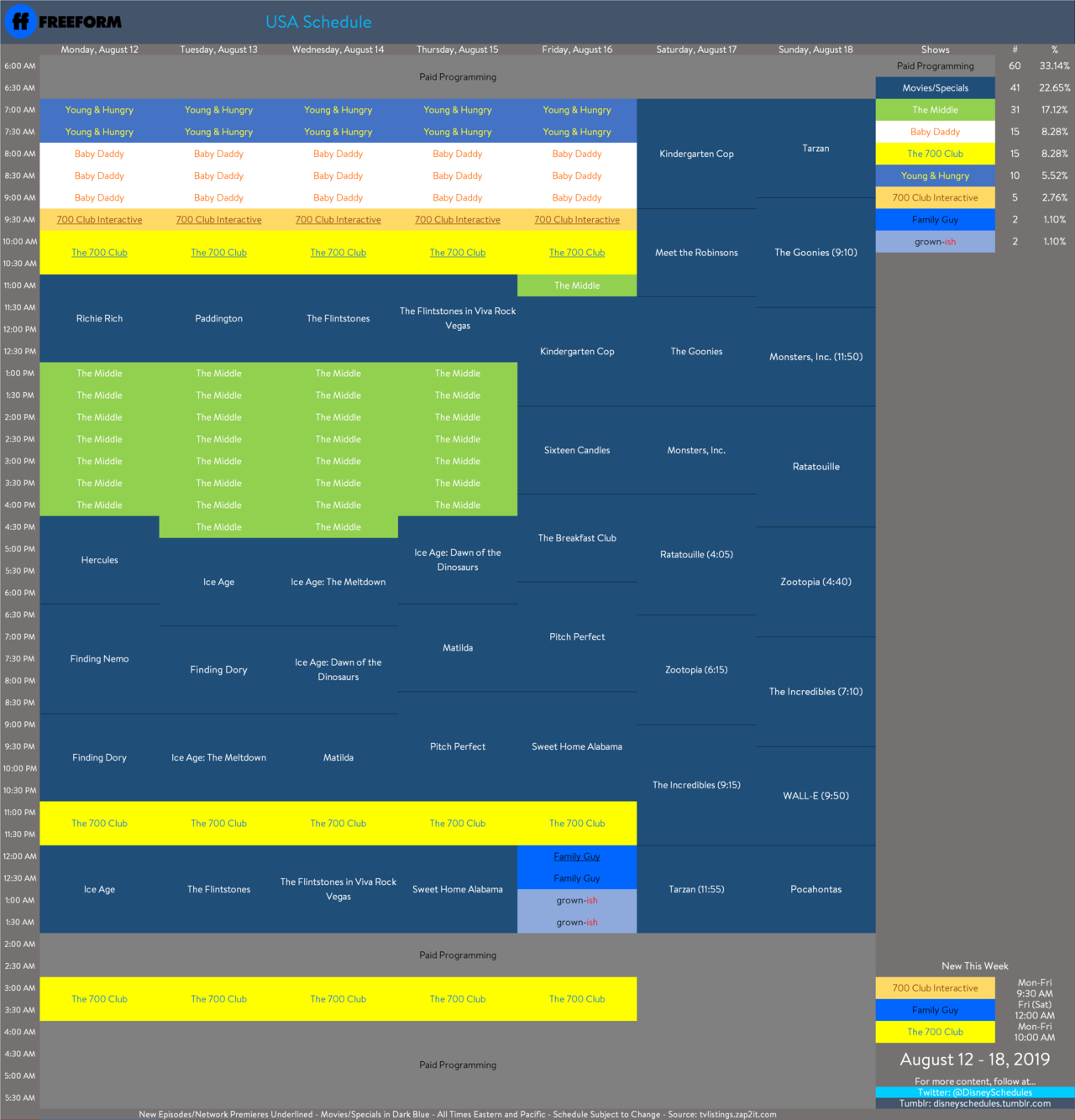 Disney Schedule Thread and Archive — Here’s Freeform’s Schedule for