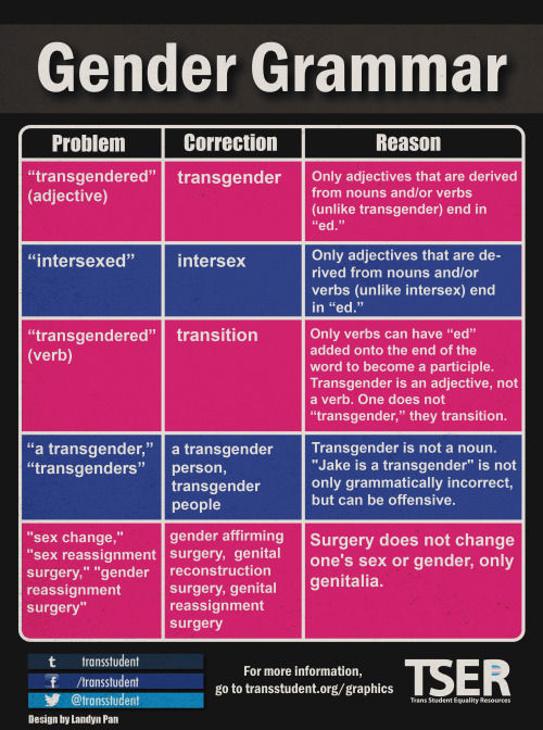 transstudent:
“  Here’s some terminology about gender that many people get wrong! To learn more, go here: www.transstudent.org/gendergrammar
”