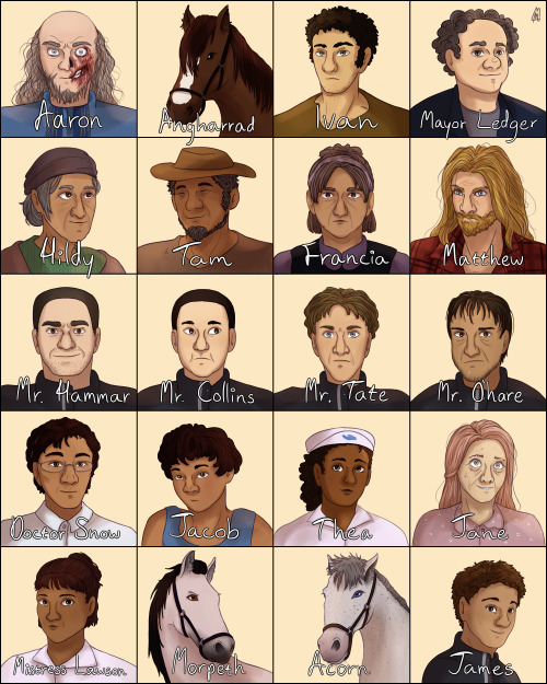 My take on the cast of the Chaos Walking trilogy!Well, I didn’t include every single one, sinc