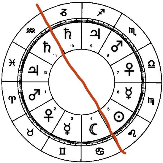 heliocentric astrology reading