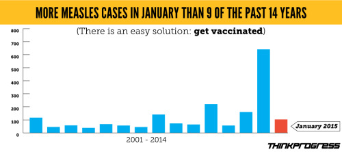 think-progress: Doctors Say Politicians Who Question Vaccines ‘Fail At The First Duty Of A Pol