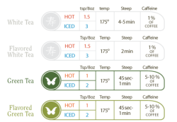 lifemadesimple:  Drinks: f you drink tea, here is a chart on how to brew a perfect cup. 
