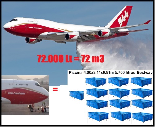 futubanderacl:Cabr@s no creamos que SuperTanker nos va a salvar del fuego es solo 1 avión, hay que ayudar a Bomberos!!!… Saludos a los Wika Chile. 