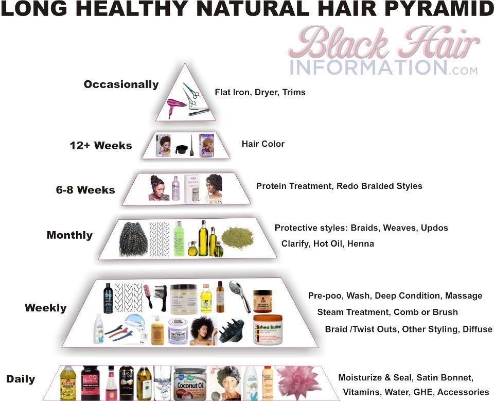 naturalhairhow101:  Healthy Hair 
