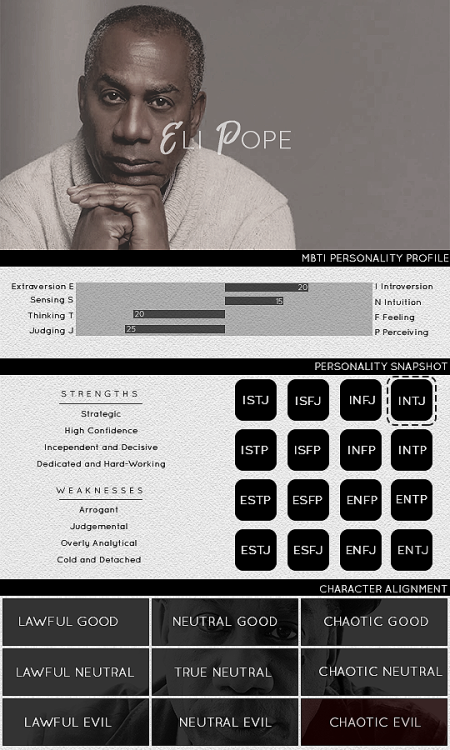 theyrph:  Character Personality Type PSD by Judah [ D O W N L O A D    H E R E ] This has a lot of d