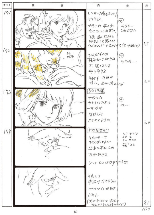 Details about   Nausicaa of the Valley of the Wind Studio Ghibli Storyboard Works No1 F/S AK27 