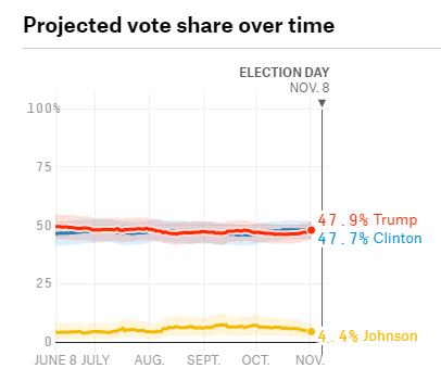 solluxisms: wilddude: politicalmachine: it feels like doomsday, but we’re actually getting muc