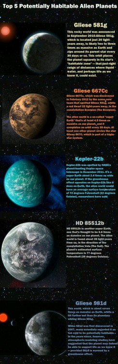 spaceexp: Top 5 Potentially Habitable Alien Planets via reddit