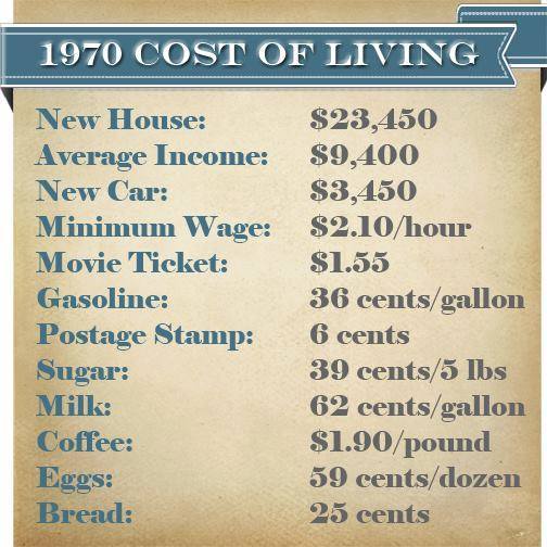 questionall:  Wish things were still this price.  With the minimum wage as low as