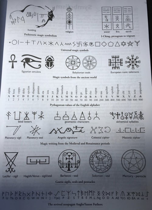 noise-vs-signal: “Sigils, Ciphers and Scripts: History and Graphic Function of Magick Symbols&