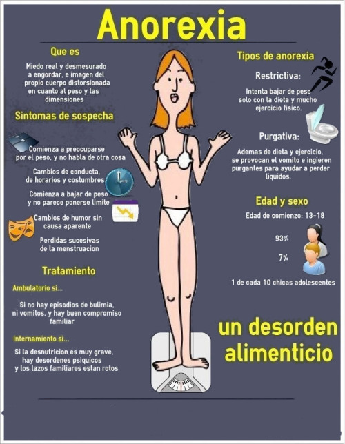 nuncarueguesporamor-blog - La anorexia nerviosa es un...