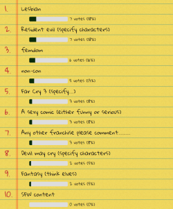 Poll results so far, keeping it up for a