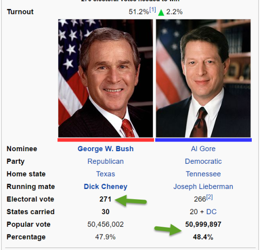 whatwhiteswillneverknow:  unlimitedgoats:  Folks, are saying Clinton won the popular vote and I haven’t been able to verify that myself but if that’s actually the case, wouldn’t this be completely unprecedented? Has a candidate ever won the presidency