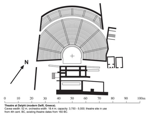 classicalmonuments: Theatre of Delphi Delphi 4th century BCE ~4,500 spectators The ancient theat