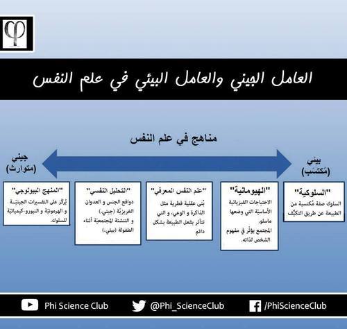 على يقتصر جنس العلمية خطأ الاكتشافات واحد صواب يقتصر الاكتشافات