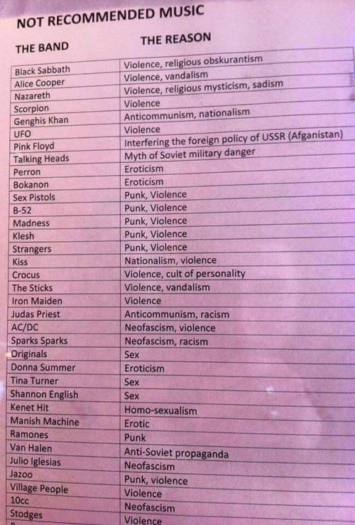 Porn photo h00kisback:  mikefloyd:  List of band forbidden