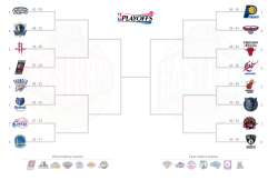 (West 1st round) Spurs, Blazers, Thunder and Clippers  (East 1st round) Pacers, Bulls, Heat, and Nets  (West 2nd round) Blazers and Thunder  (East 2nd round) Pacers and Heat  (West winner) Thunder (East winner) Miami Heat  2014 Champs = Miami Heat; all