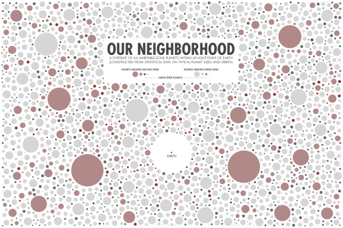 jtotheizzoe:spacetravelco:Exoplanets VisualizedExploring our neighborhood with NASA, CERC, blprnt, O