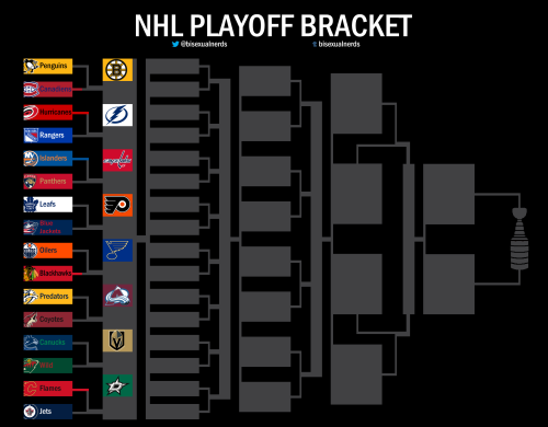 #NHLPlayoffs - Play-in Round - 1ˢᵗ August 2020