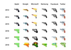 brunhiddensmusings:  shiyakusho: splatoonification  i know this is an evolution as companies judge when guns become inapropriate to be thrown around as an emoji but it pops up two things to me1- microsoft started with a buck rogers zap gun before decidng