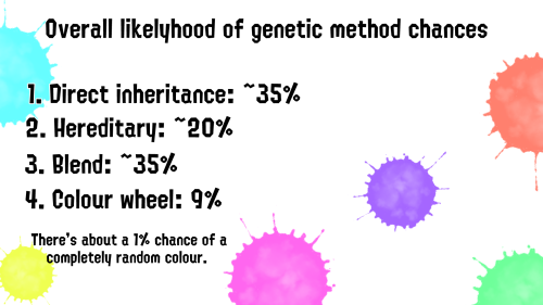 // Ive Also Updated My Ink Genetics Headcanon! I Play A Lot Of FR So I Liked How They Handle Colour Genetics.