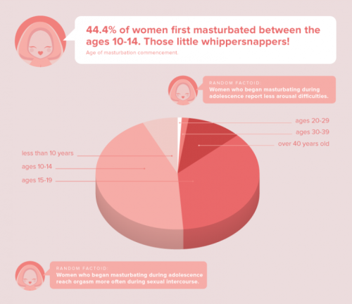 Female Masturbation survey of a Portuguese community sample Women who masturbate during adolescence 