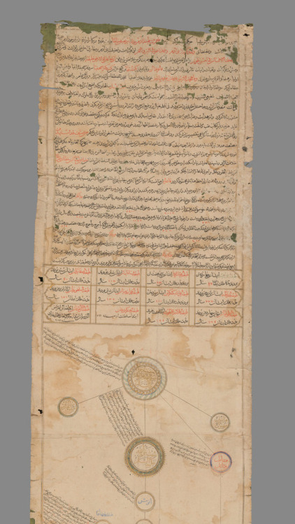 thevintagearab: This type of genealogy is based on Persian prototypes first translated into Turkish 