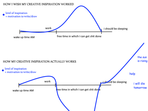 tiergan-vashir: tommykaine: a useful flowchart made by yours truly fuck.