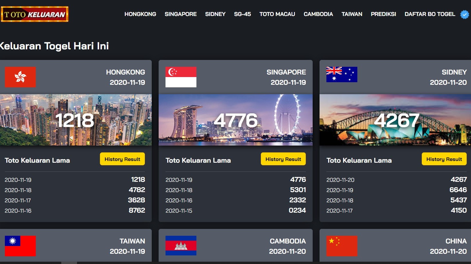 Data Keluaran Sgp 2020 Togelers
