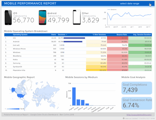 googledatacenterservers - Google Data Center Servers