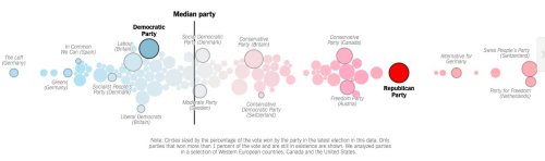 lyricwritesprose: room-where-it-happens: room-where-it-happens: Infographic from a NYT article on th