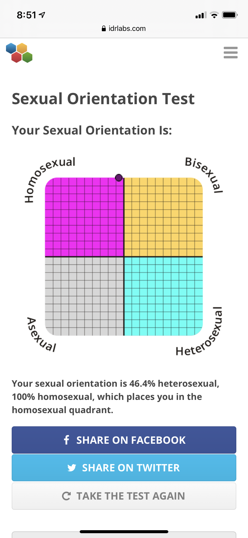 Idrlabs Sexual Orientation Test