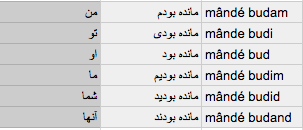 cross-check  Translation, Meaning in Farsi (Persian)