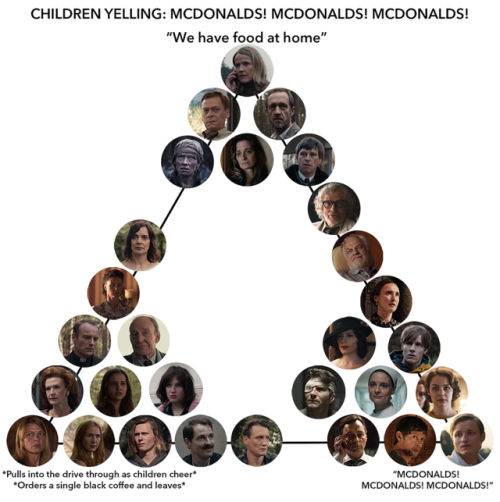 roddy-yu - Reviews & thoughts of Netflix's "Dark"