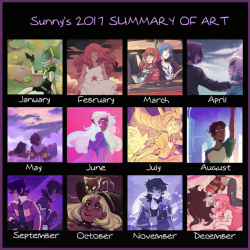 last year I wasn’t able to finish pictures as fast but I did more backgrounds and practice in general so I guESS that’s ok toostill I hope I’ll be able to get more stuff done this year ahh