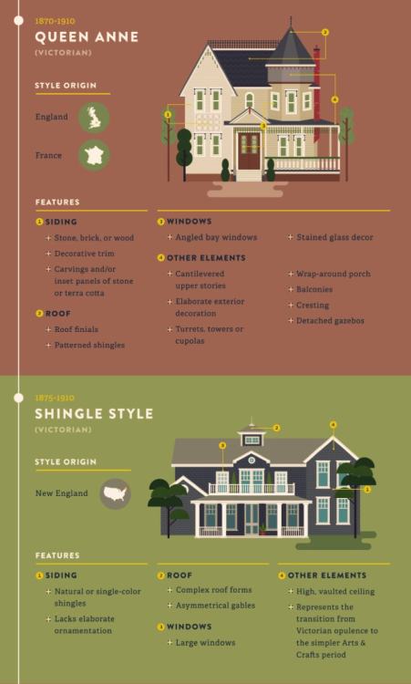 martinessimblr:  missy-hissy:  kates-hideout:  peacemaker-ic:  ameranthe:  Reference and inspiration for building homes. Original source here.  i need these……. for reasons   This is such a great guide for beginner builders and for my reference, so