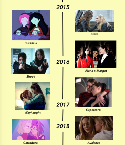 My ships of the 2010s(Insp.)